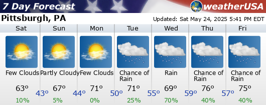 Here is the seven day weather