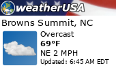 Local Weather Report Local Weather Report
