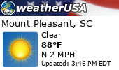 Local Weather Report Local Weather Report