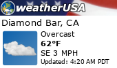 Local Weather Report Local Weather Report