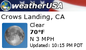 Local Weather Report Local Weather Report