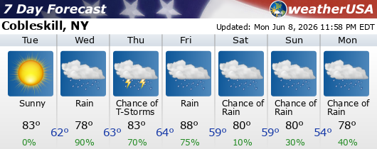 Click for Forecast for 12043 from weatherUSA.net Click for Forecast for 12043 from weatherUSA.net