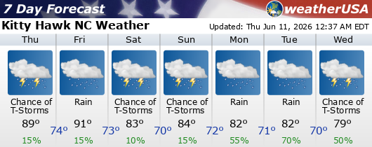 Kitty Hawk NC Weather