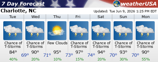 Click for Forecast for 28202 from weatherUSA.net Local Weather 7-day forecast for Detroit, MI