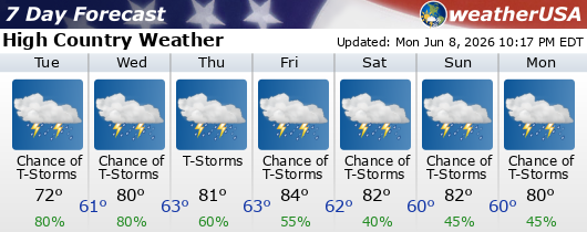 High Country Weather