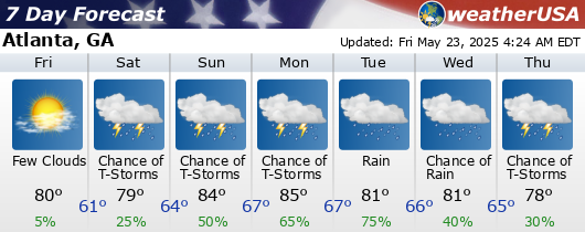 Click for Forecast for 30303 from weatherUSA.net