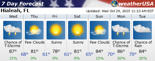 Hialeah Gardens Baseball League Hialeah Gardens Fl Powered