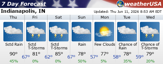Click for Forecast for 46204 from weatherUSA.net Local Weather 7-day forecast for Detroit, MI