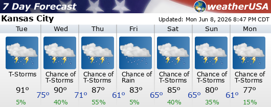 Click for Forecast for 64158 from weatherUSA.net Click for Forecast for 64158 from weatherUSA.net