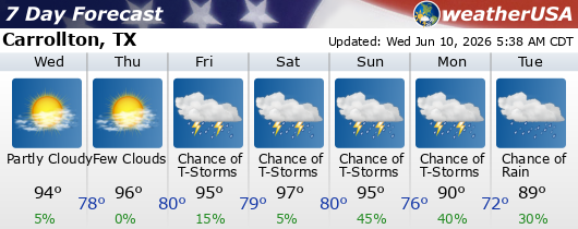 Click for Forecast for 75006 from weatherUSA.net Click for Forecast for 75006 from weatherUSA.net