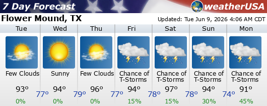 Click for Forecast from weatherUSA.net