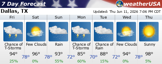 Click for Forecast for 75219 from weatherUSA.net Local Weather 7-day forecast for Detroit, MI