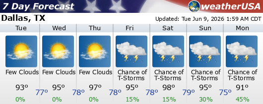 Click for Forecast for 75254 from weatherUSA.net Click for Forecast for 75254 from weatherUSA.net