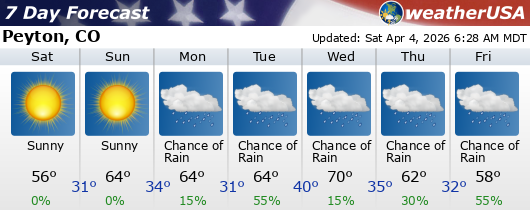 Click for Forecast for 80831 from weatherUSA Click for Forecast for 80831 from weatherUSA