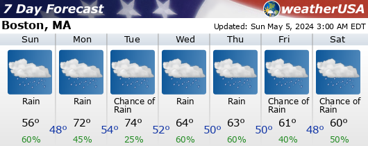 Click for Forecast for Boston, Massachusetts from weatherUSA.net