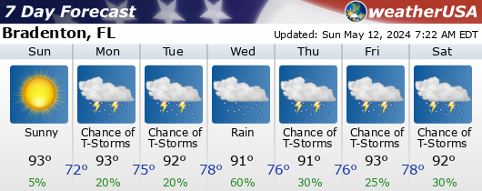 Click for Forecast for Bradenton, Florida from weatherUSA.net