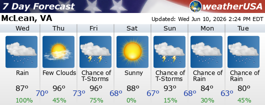 Click for Forecast from weatherUSA.net