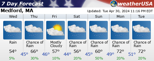 Click for Forecast for Medford, Massachusetts from weatherUSA.net
