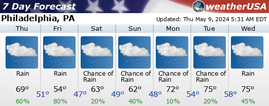 Click for Forecast for Philadelphia, Pennsylvania from weatherUSA.net
