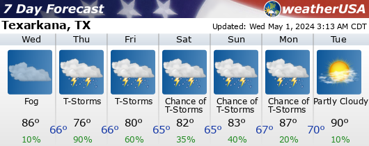 Click for Forecast for Texarkana, Texas from weatherUSA.net