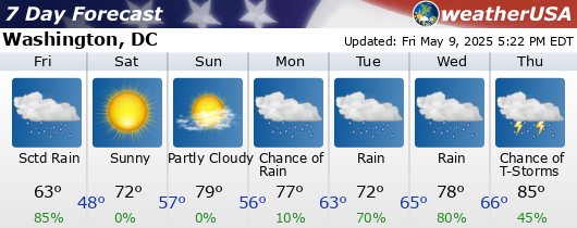 Click for Forecast for Washington, DC from weatherUSA
