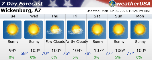 Click for Forecast for Wickenburg, AZ from weatherUSA.net Click for Forecast for Wickenburg, AZ from weatherUSA.net