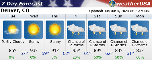 Click for Forecast for denver, colorado from weatherUSA