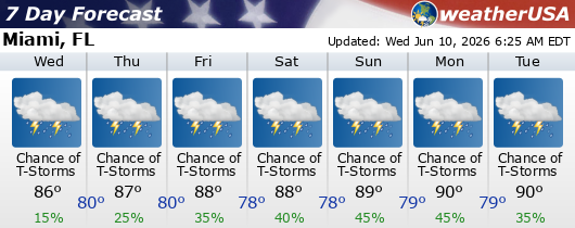 Click for Forecast for miami,Florida from weatherUSA.net Click for Forecast for miami,Florida from weatherUSA.net
