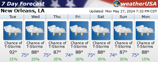 US Cities 7 Day Weather Forecasts – mediakits.theygsgroup.com