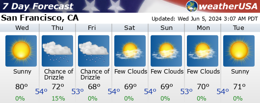Click for Forecast for San Francisco, CA from weatherUSA.net